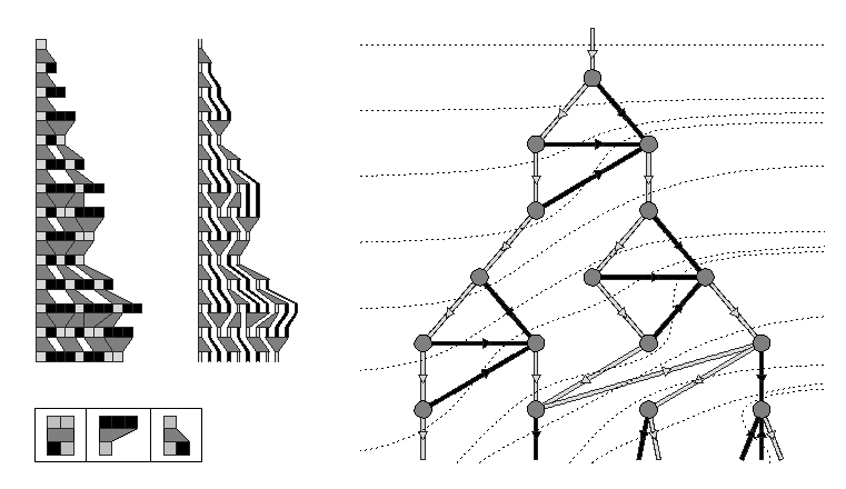 Non-causal-invariant foliations yielding non-isomorphic spatial geometries, replicated from Ref. [4].
